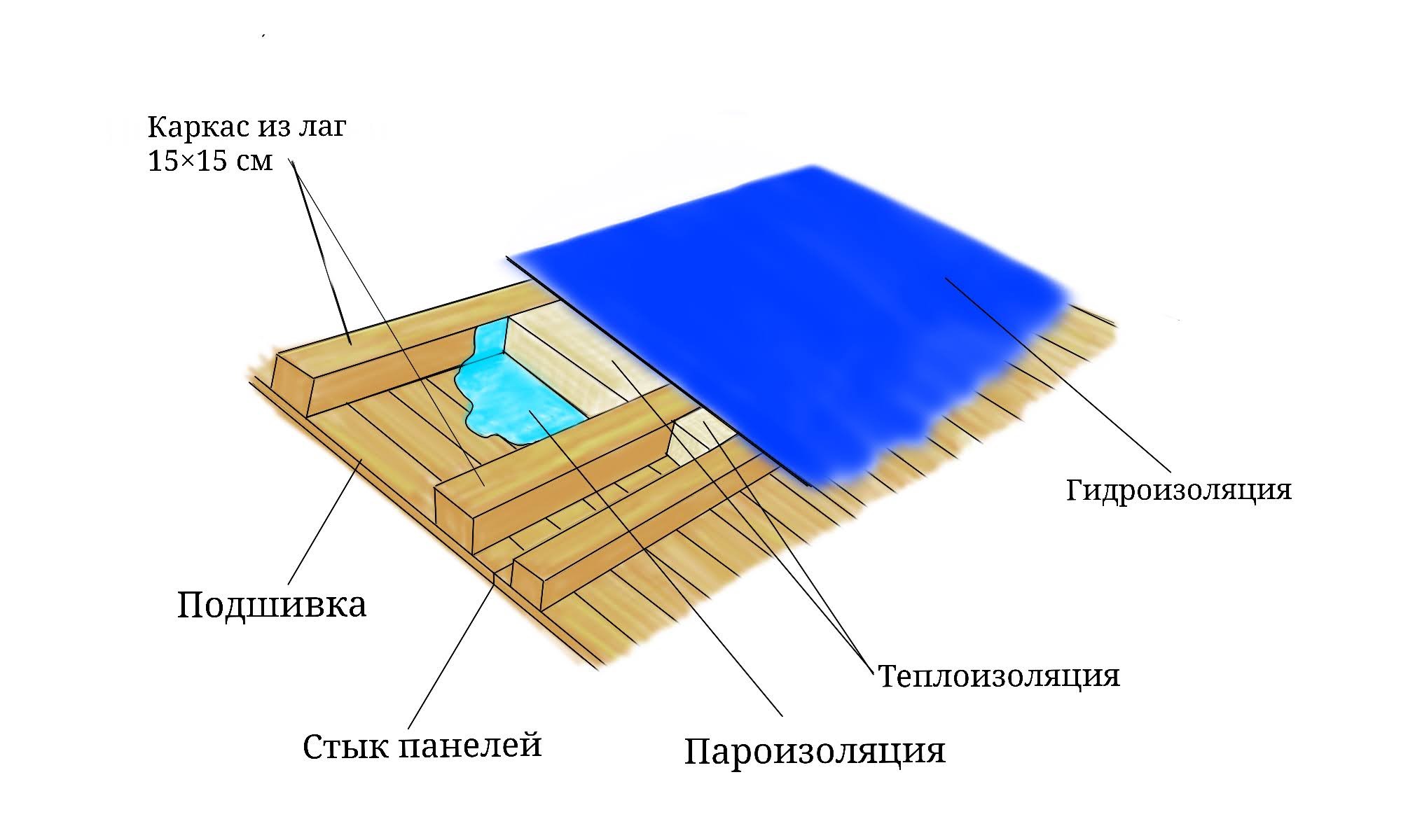 Примерная схема панельного потолка (вид со стороны чердака)