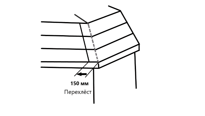 Схема монтажа подкладочного ковра на рёбрах