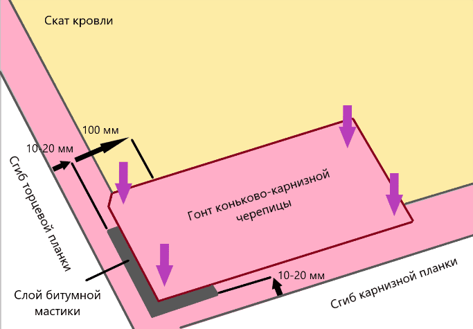 Схема монтажа первого гонта стартовой полосы рядом с торцом