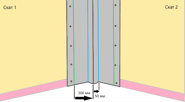Схема расположения желоба и зоны без креплений