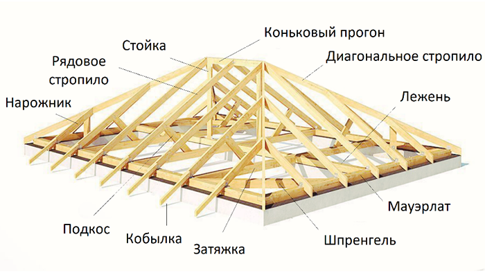 Монтаж полувальмовой крыши: завершающие этапы строительства