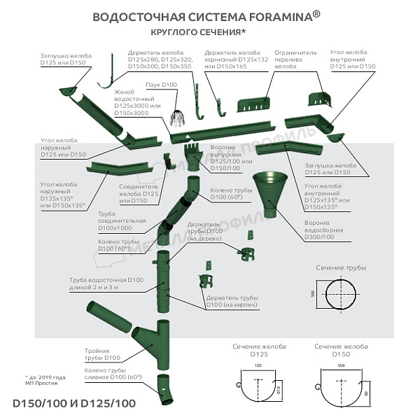 Тройник трубы D100 (ПЛД-02-7024-0.5) ― где приобрести в Москве? В нашем интернет-магазине!